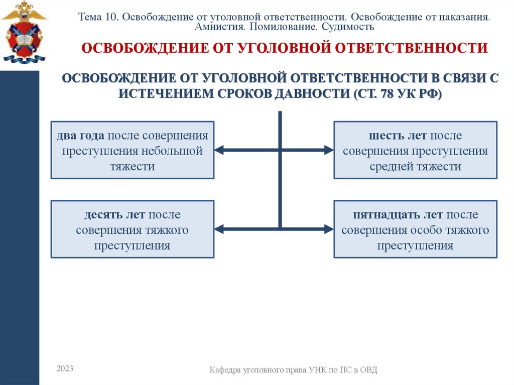 Освобождение от уголовной ответственности