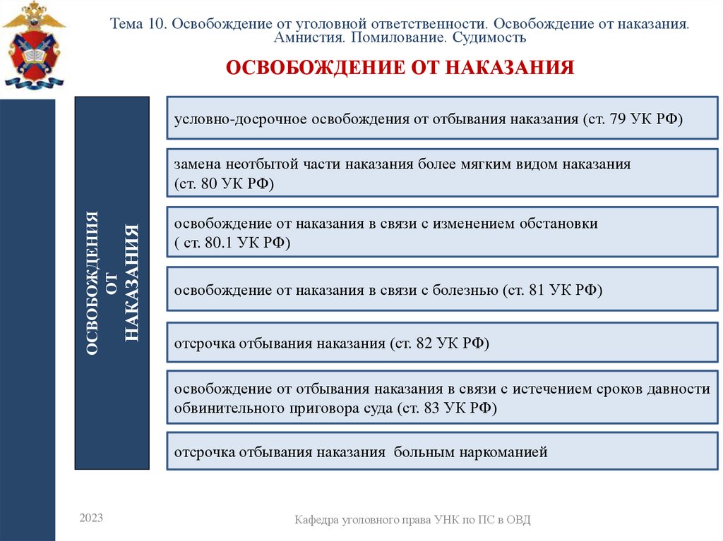 Освобождение от наказания