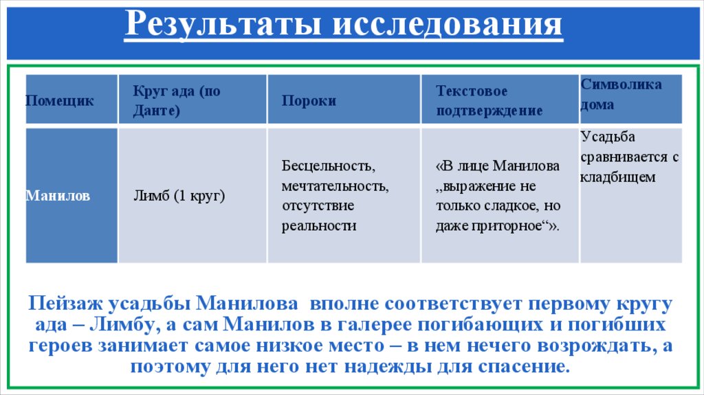 Результаты исследования