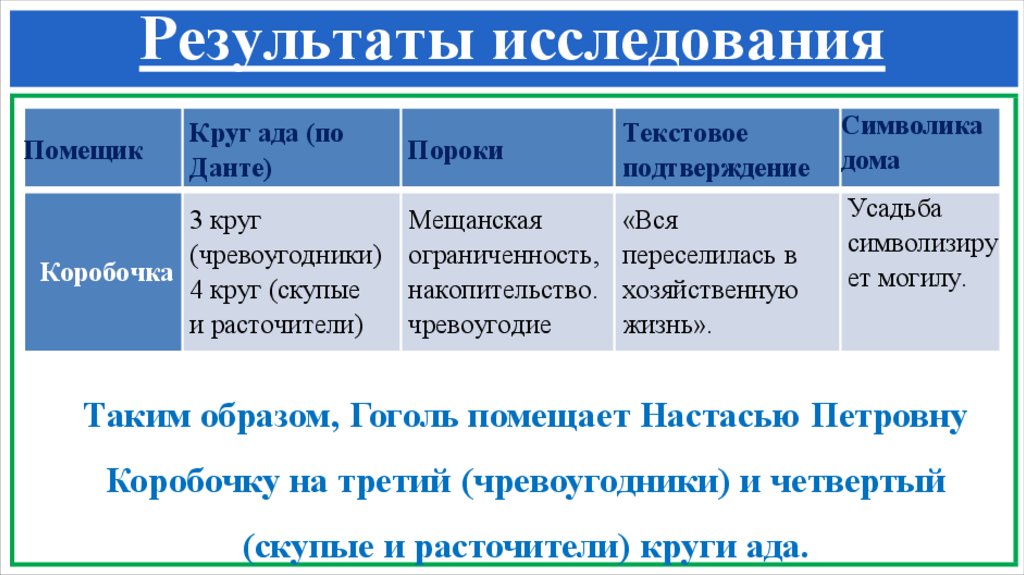Результаты исследования