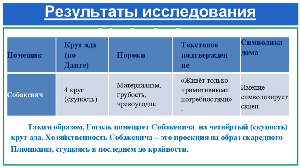 Результаты исследования исследования