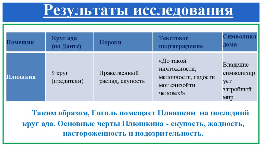 Результаты исследования