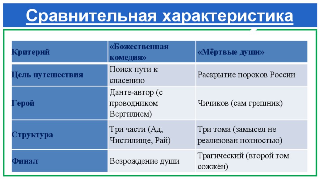 Сравнительная характеристика замыслов можно отразить в таблице.