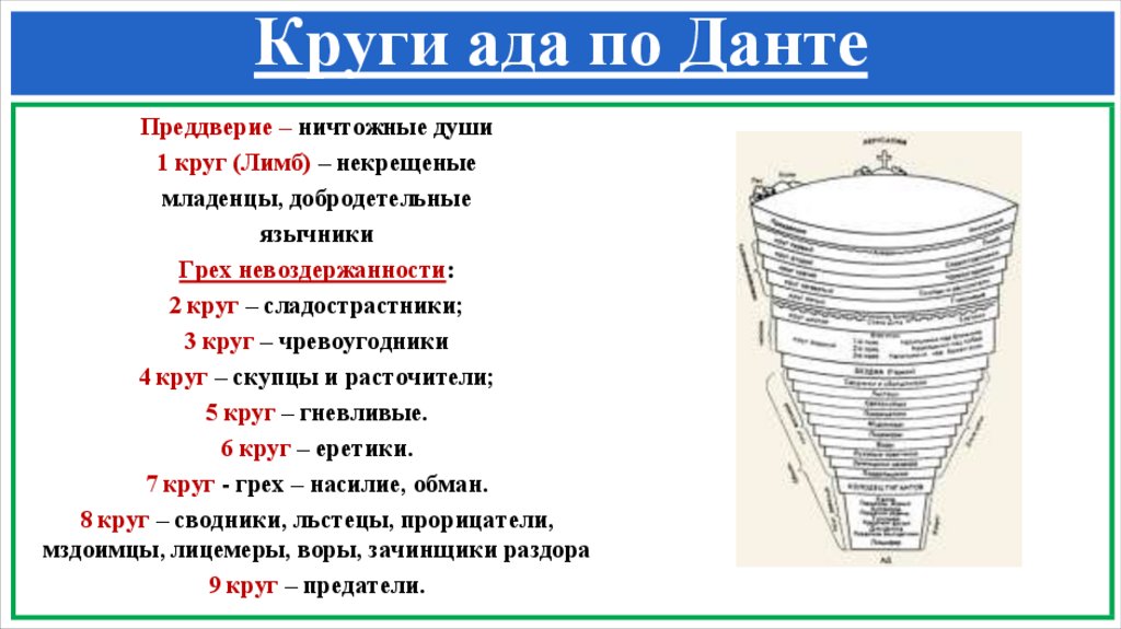 Круги ада по Данте