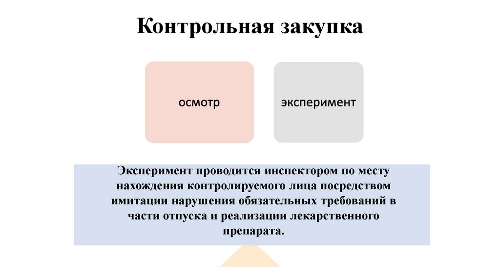 Контрольная закупка