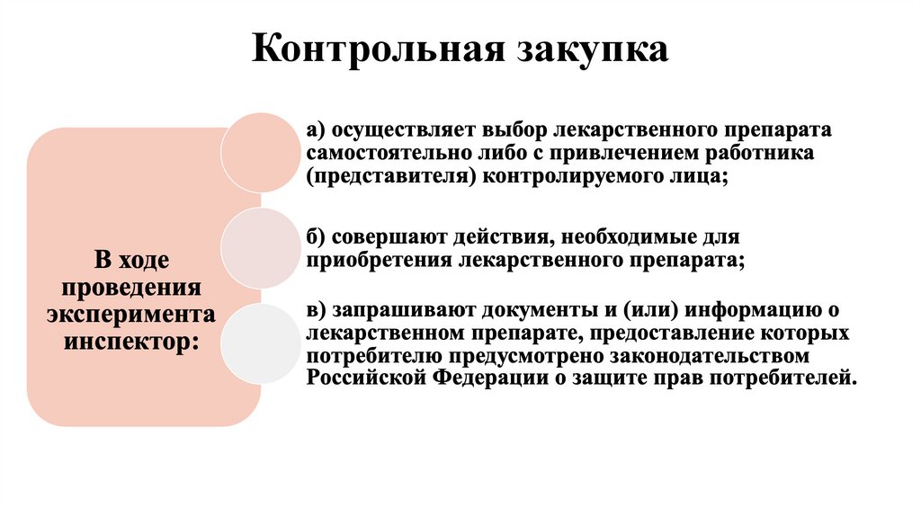 Контрольная закупка