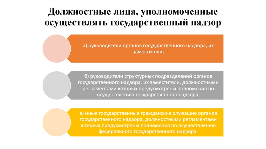 Должностные лица, уполномоченные осуществлять государственный надзор