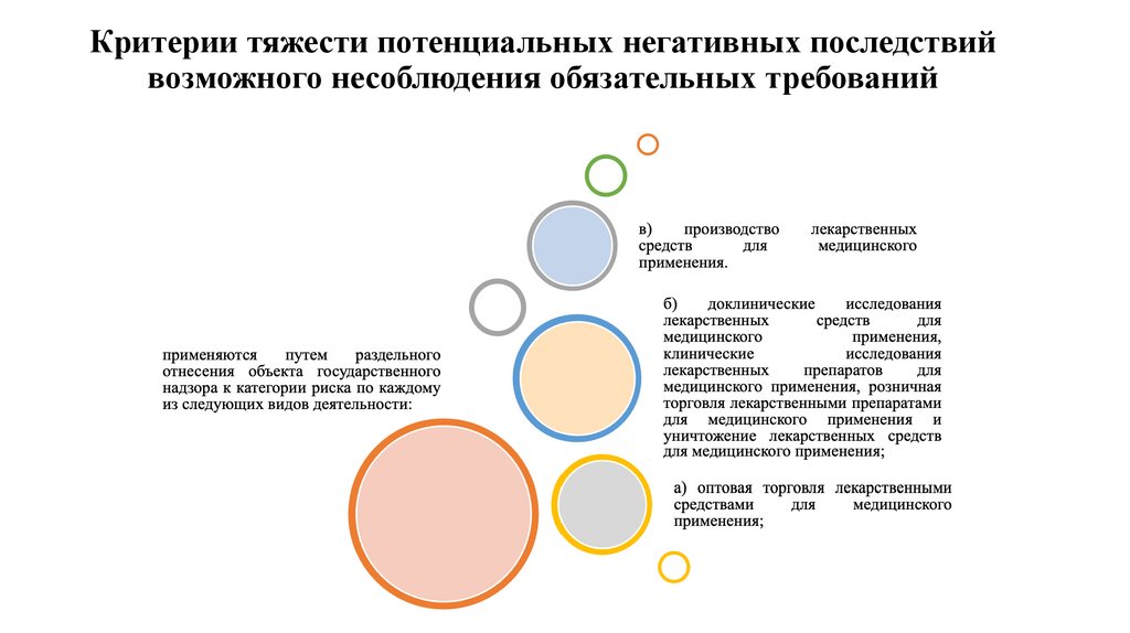 Критерии тяжести потенциальных негативных последствий возможного несоблюдения обязательных требований