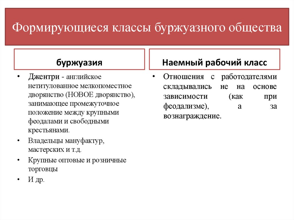 Формирующиеся классы буржуазного общества