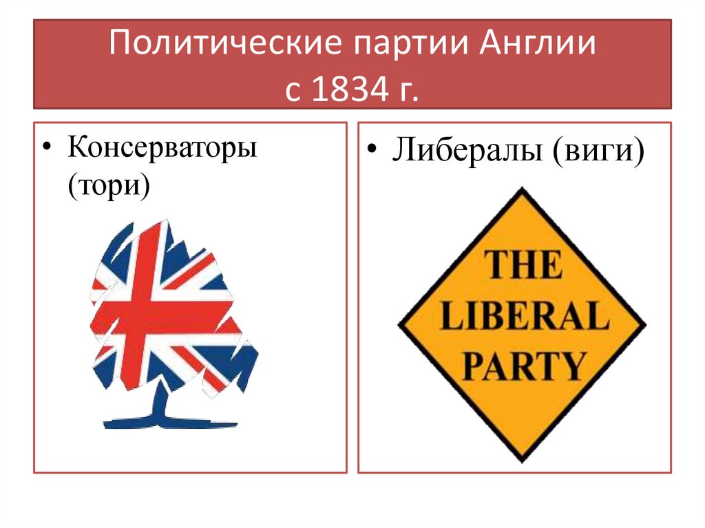 Политические партии Англии с 1834 г.