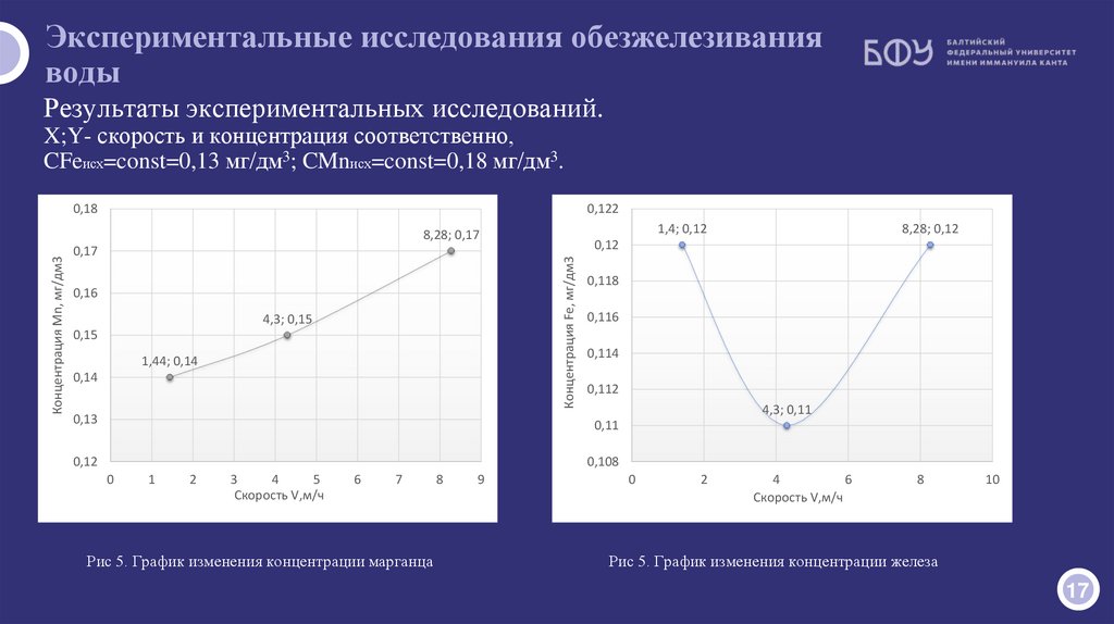 Экспериментальные исследования обезжелезивания воды