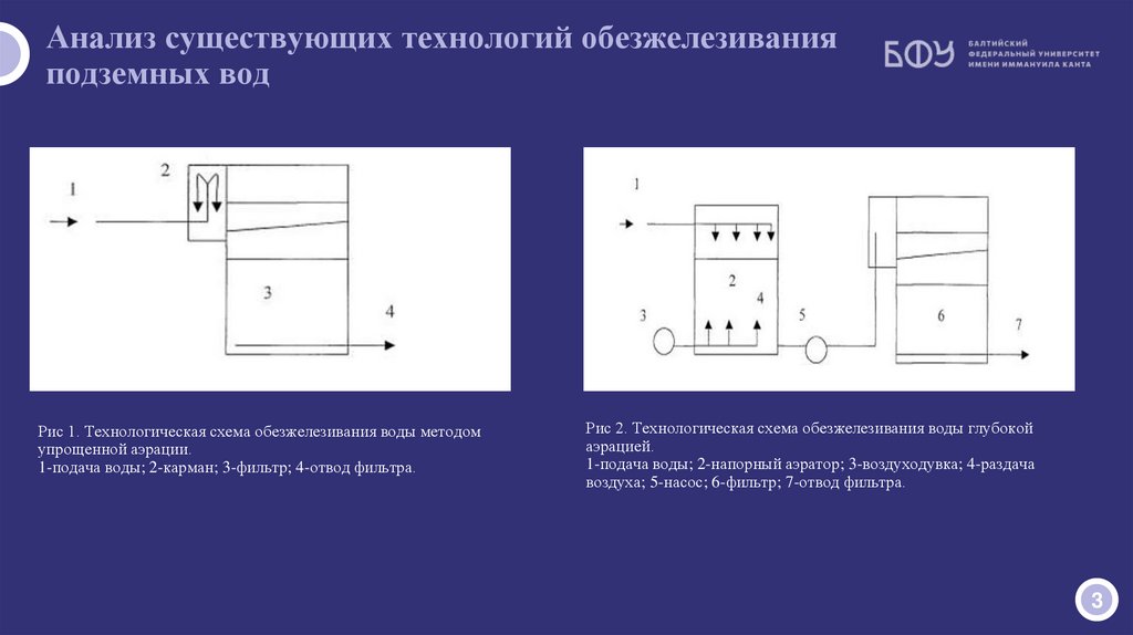 Анализ существующих технологий обезжелезивания подземных вод