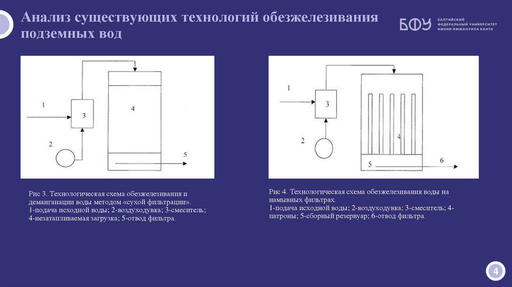 Анализ существующих технологий обезжелезивания подземных вод