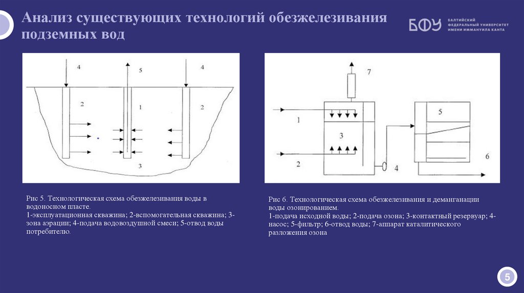 Анализ существующих технологий обезжелезивания подземных вод