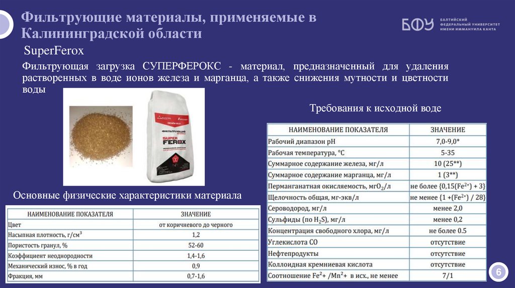 Фильтрующие материалы, применяемые в Калининградской области