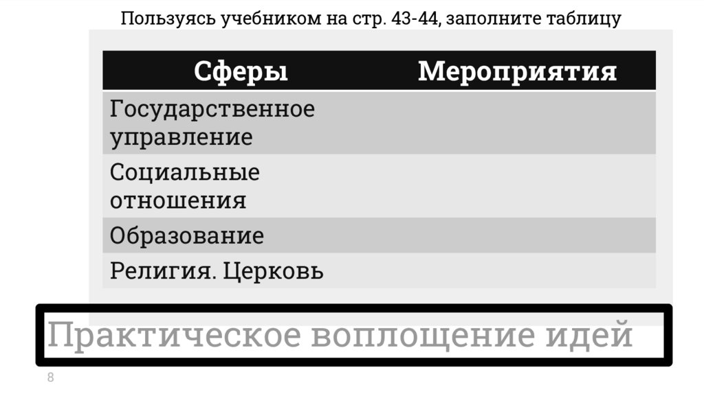 Практическое воплощение идей