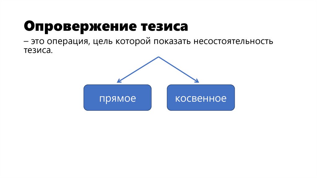 Опровержение тезиса