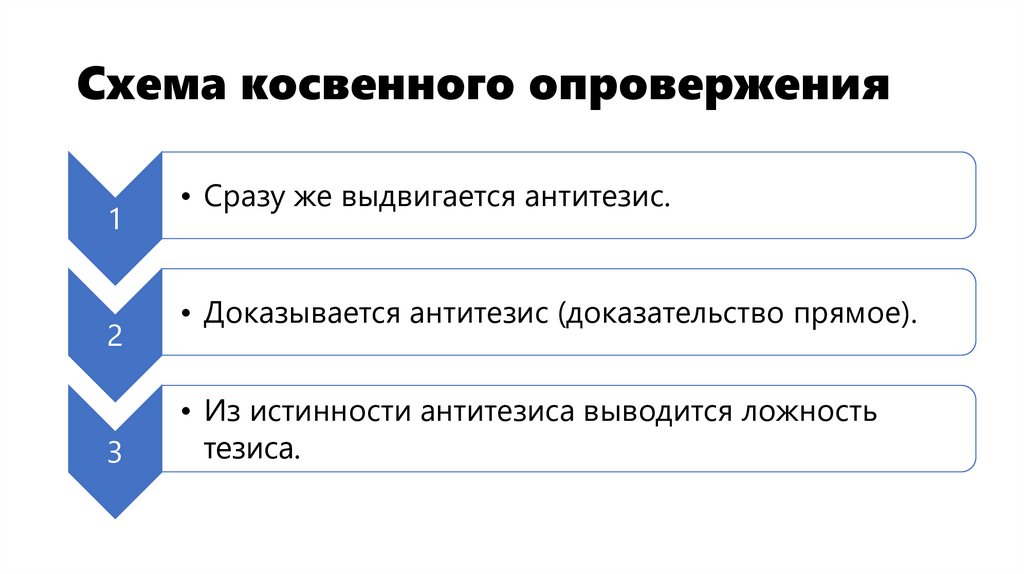 Схема косвенного опровержения