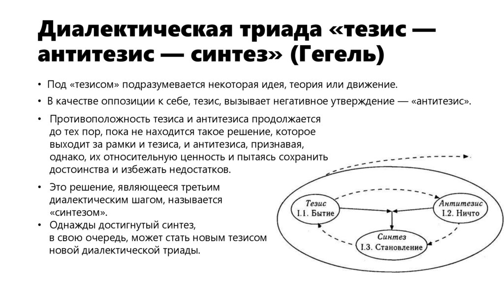 Диалектическая триада «тезис — антитезис — синтез» (Гегель)