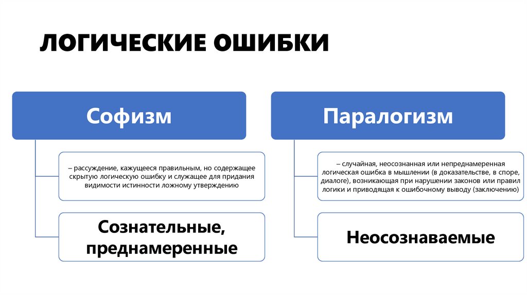 ЛОГИЧЕСКИЕ ОШИБКИ