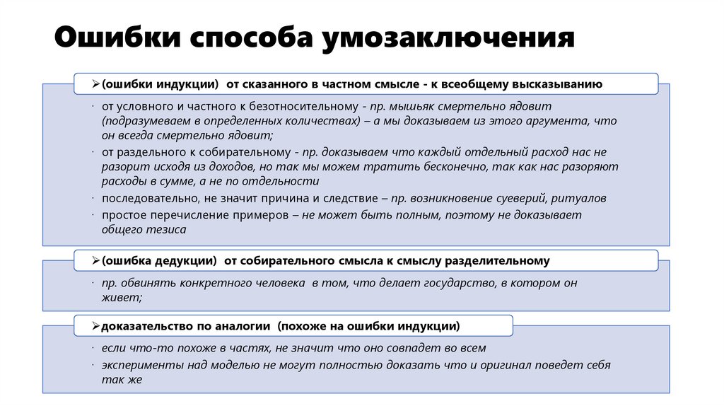 Ошибки способа умозаключения