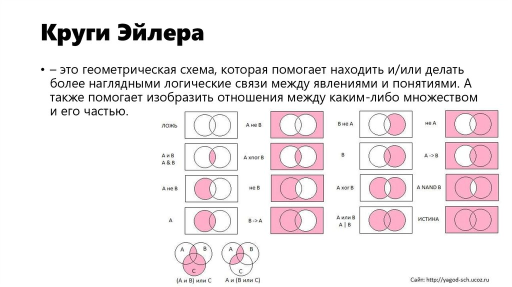 Круги Эйлера