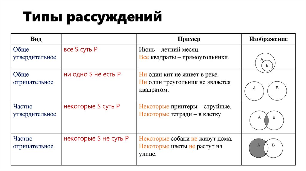 Типы рассуждений