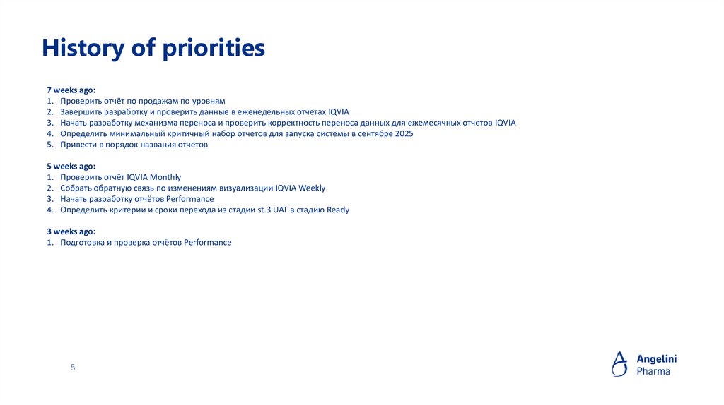 History of priorities