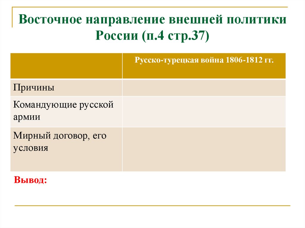 Восточное направление внешней политики России (п.4 стр.37)