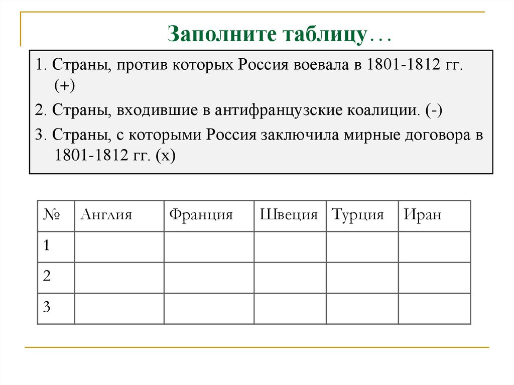 Заполните таблицу…