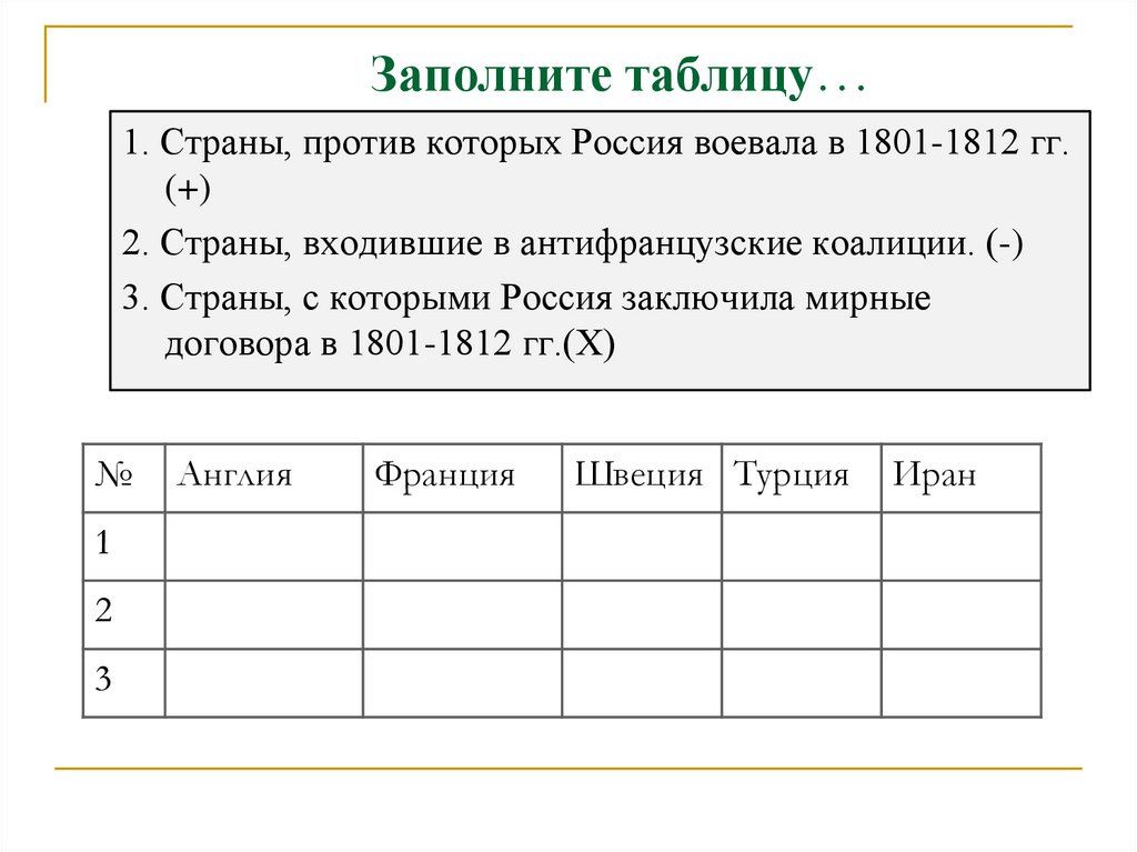 Заполните таблицу…