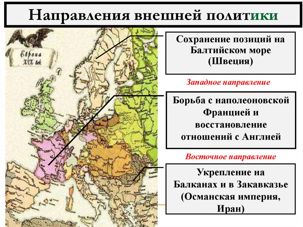 Направления внешней политики