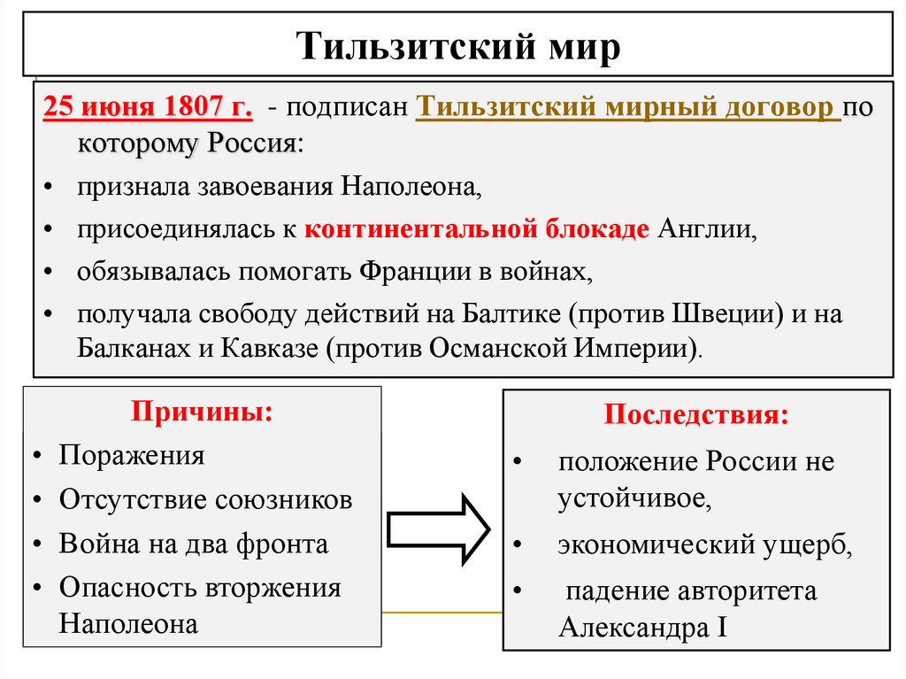 Тильзитский мир