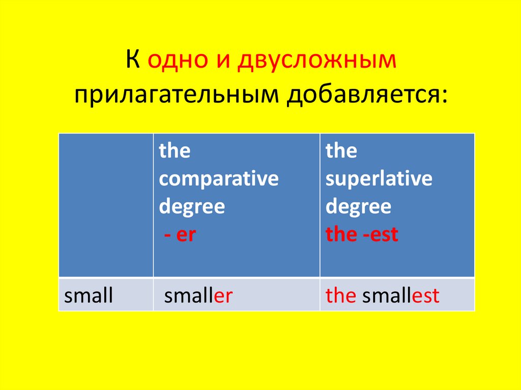 К одно и двусложным прилагательным добавляется: