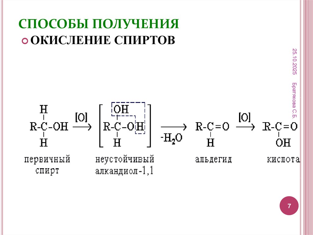 СПОСОБЫ ПОЛУЧЕНИЯ