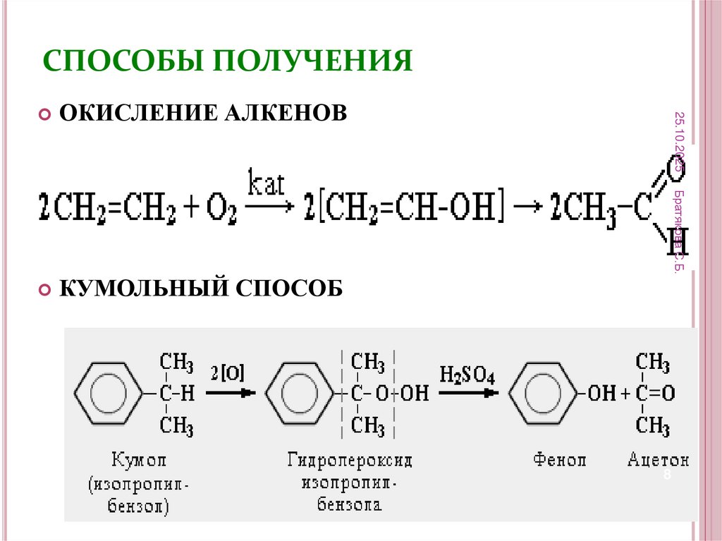 СПОСОБЫ ПОЛУЧЕНИЯ