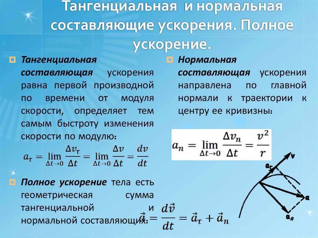 Тангенциальная и нормальная составляющие ускорения. Полное ускорение.