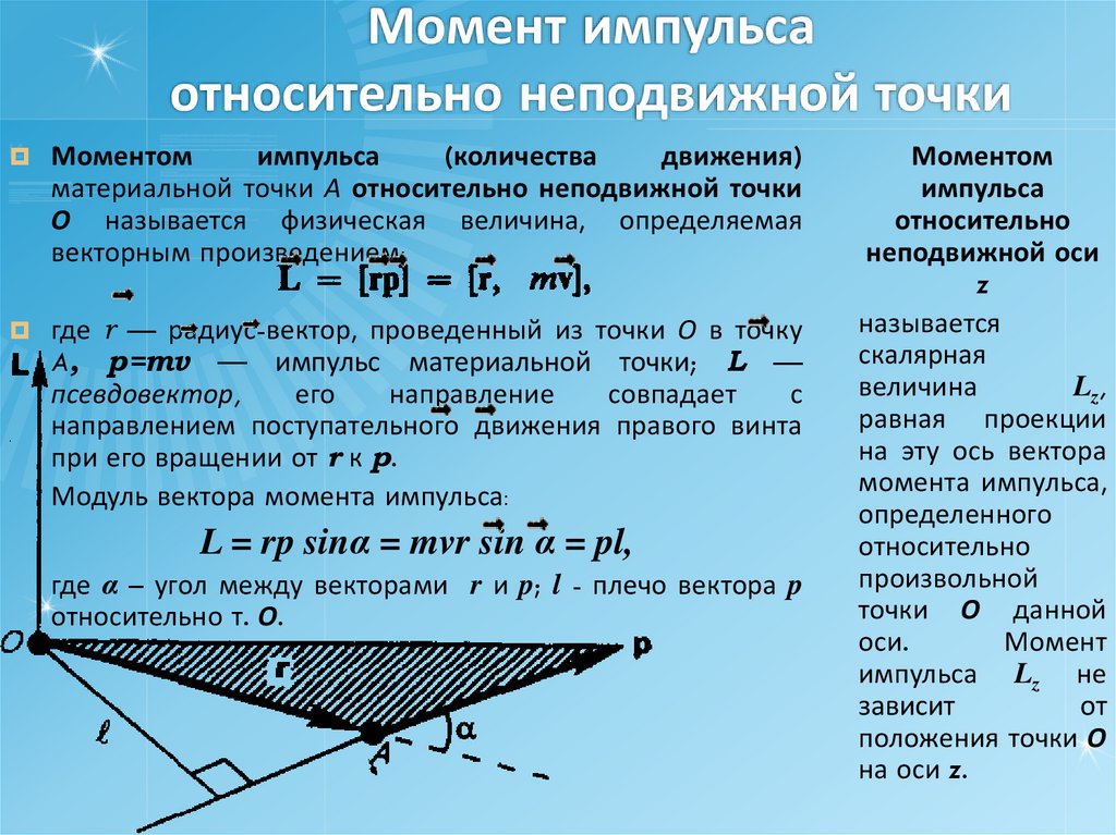 Момент импульса относительно неподвижной точки