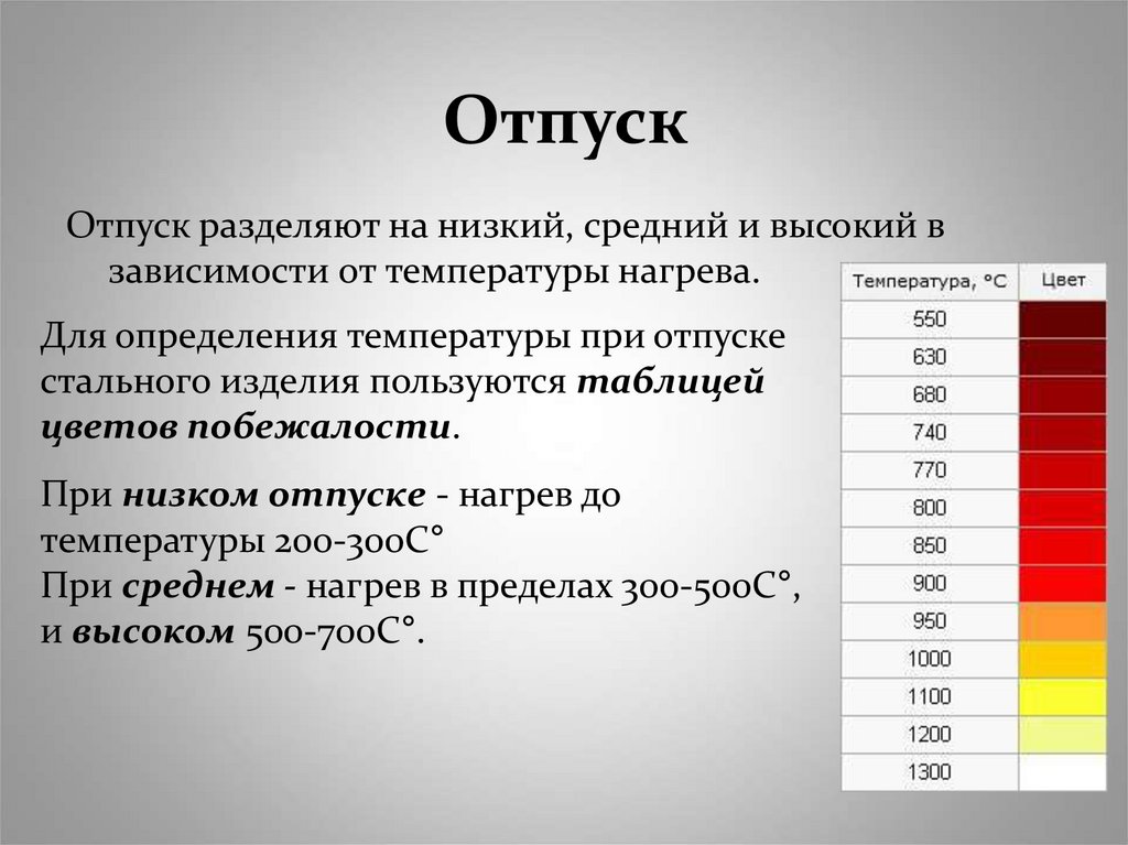 Отпуск