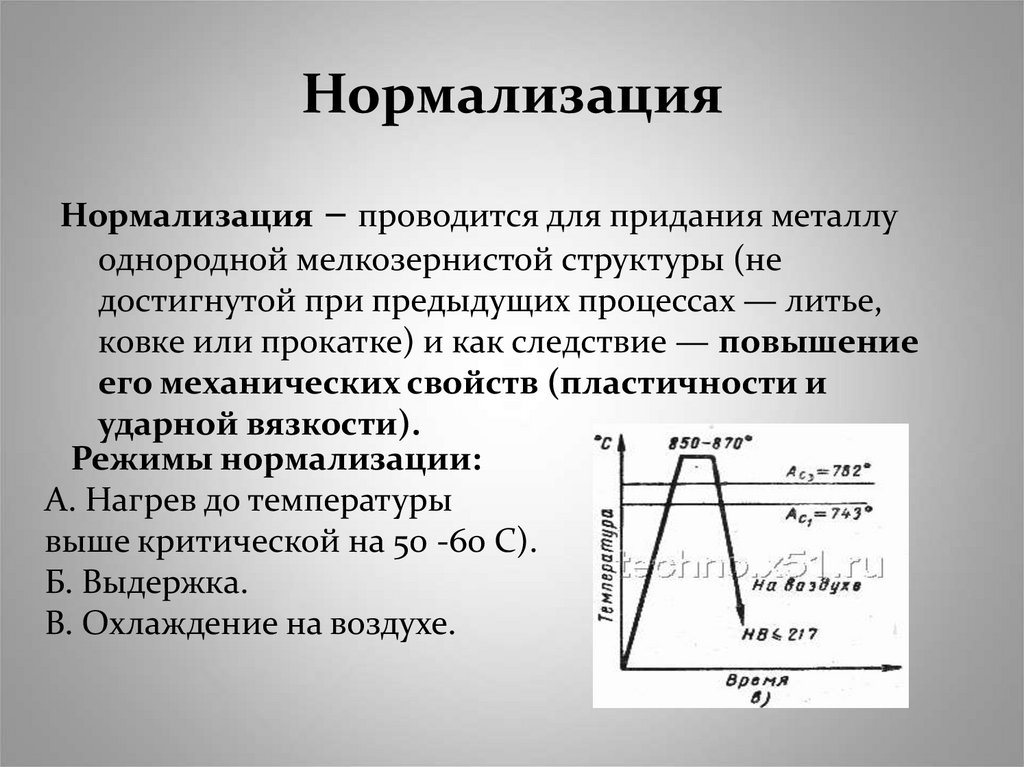 Нормализация