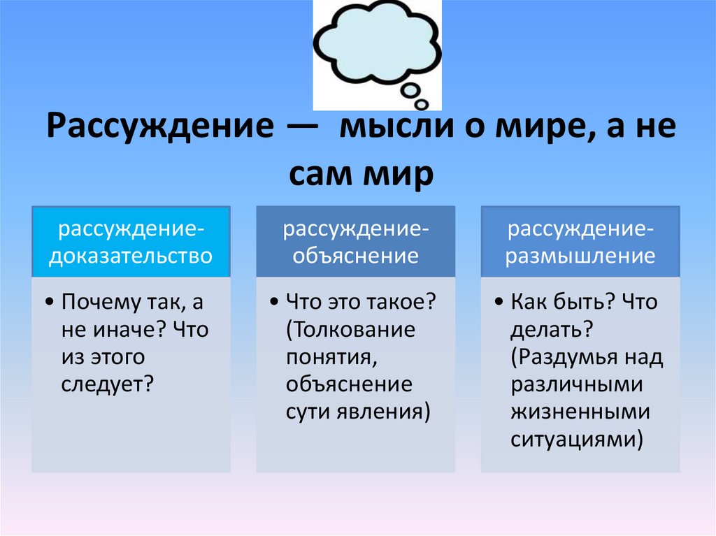 Рассуждение — мысли о мире, а не сам мир