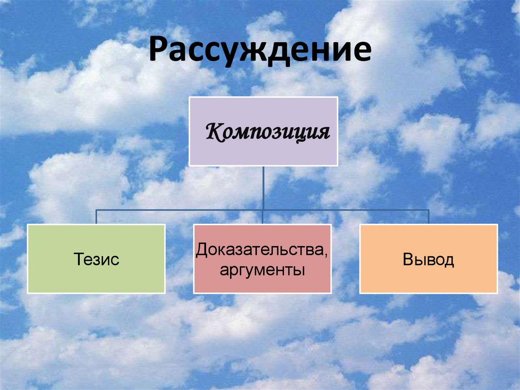 Рассуждение