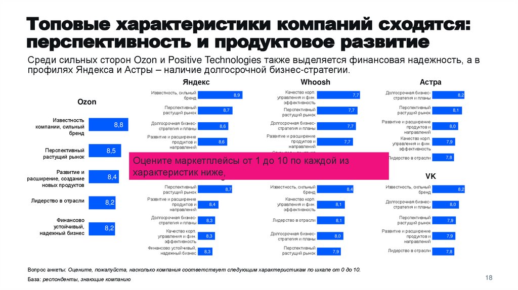 Топовые характеристики компаний сходятся: перспективность и продуктовое развитие