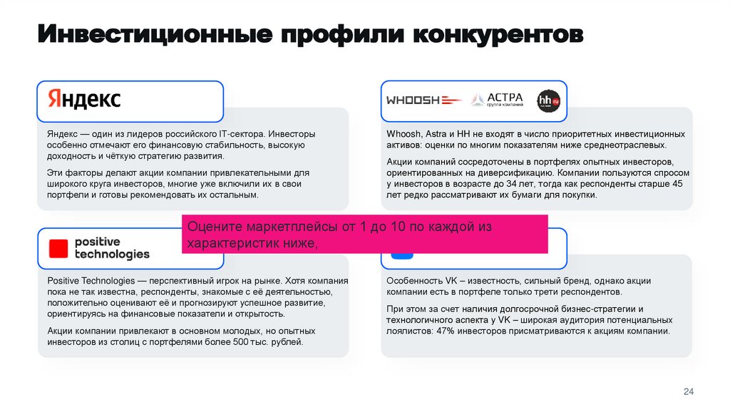 Инвестиционные профили конкурентов