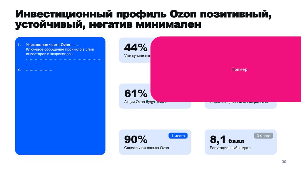 Инвестиционный профиль Ozon позитивный, устойчивый, негатив минимален