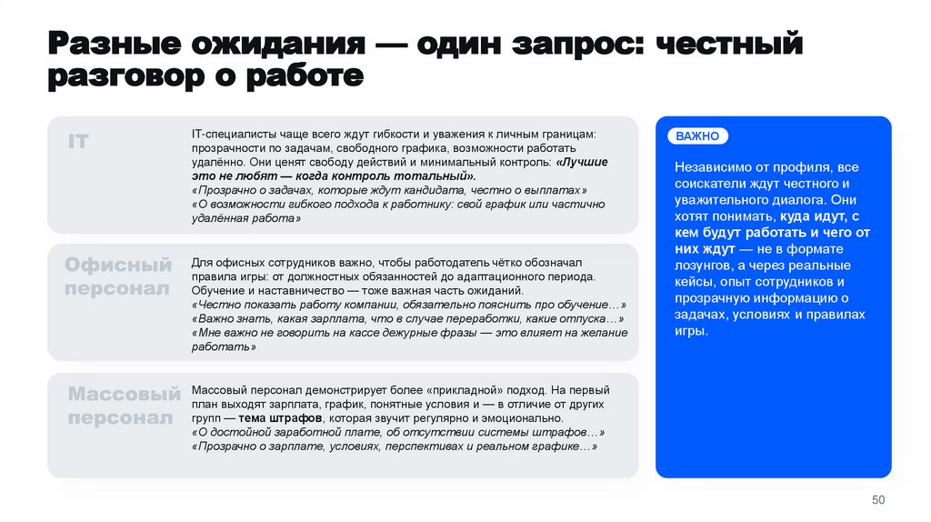 Разные ожидания — один запрос: честный разговор о работе