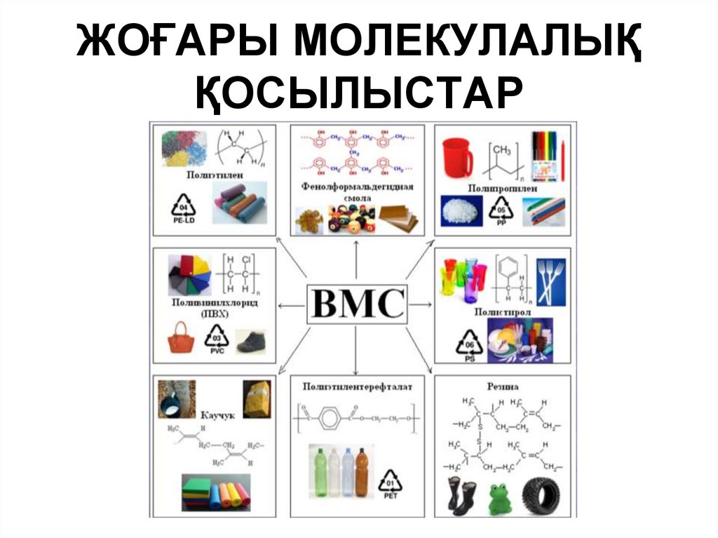 ЖОҒАРЫ МОЛЕКУЛАЛЫҚ ҚОСЫЛЫСТАР