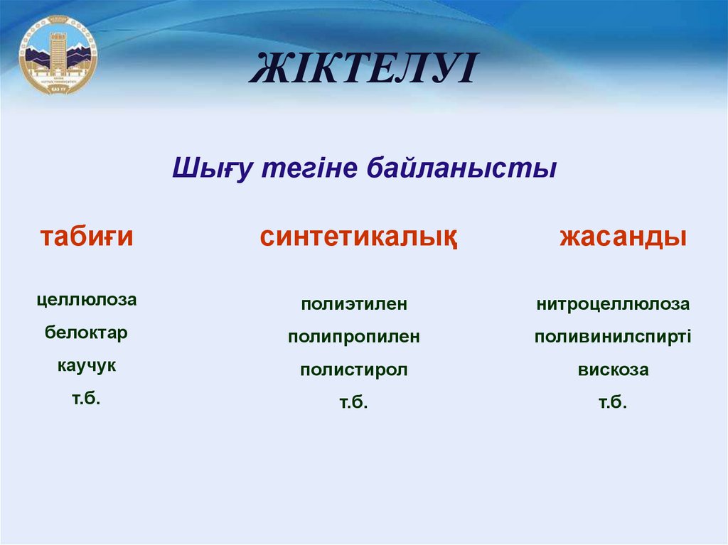 ЖІКТЕЛУІ