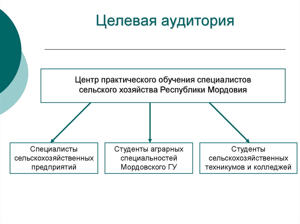 Целевая аудитория