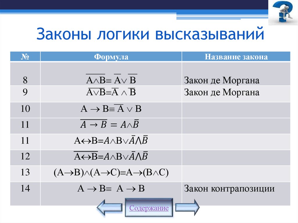 Законы логики высказываний